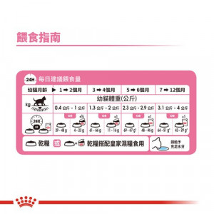 ROYAL CANIN 法國皇家 Kitten 貓糧 ( 2kg / 4kg / 10kg )