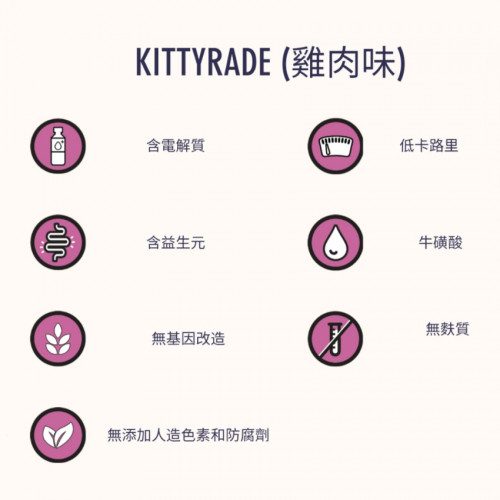 KittyRade 水分電解質補充飲料 (雞肉味) 250ml